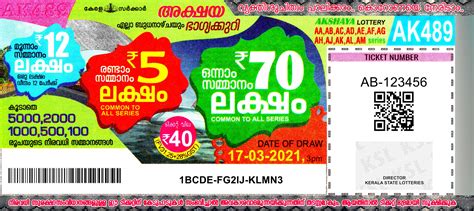 kerala lottery result today 2021 today|Kerala State Lotteries Department.